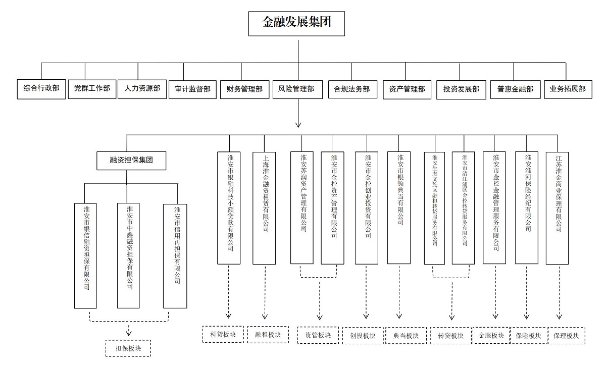 集團最新組織架構(gòu)20231025W